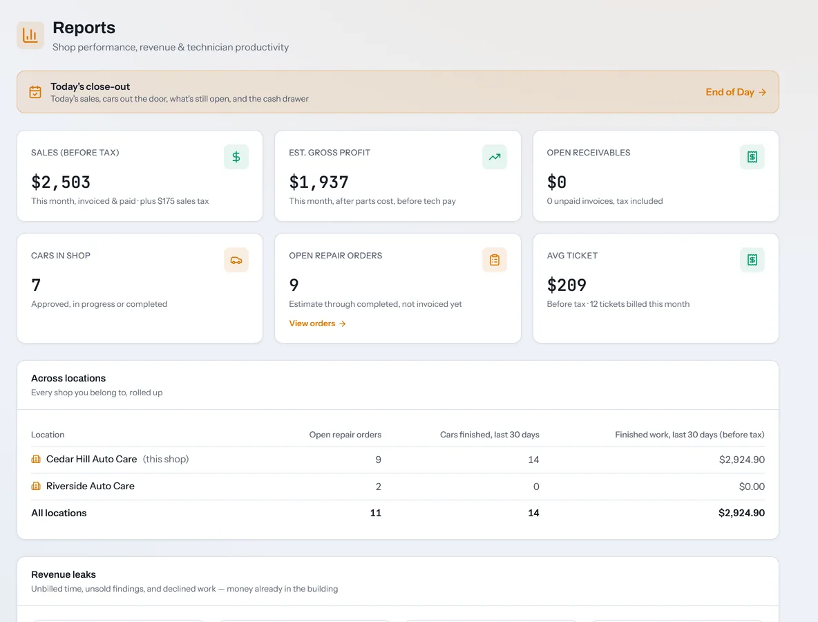 Reports: sales before tax, estimated gross profit, open receivables, cars in the shop, open repair orders, and average ticket, with two locations rolled up in one table.